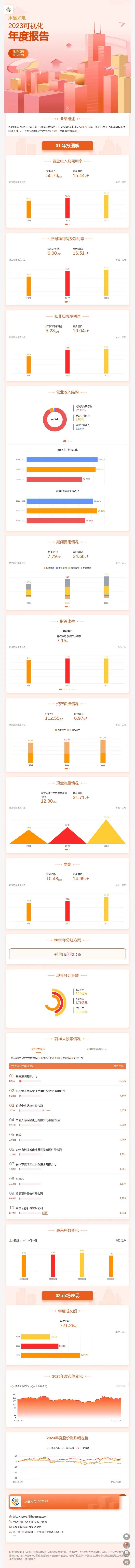 2ca7d7ab-33ae-4529-b131-4820b32146ff